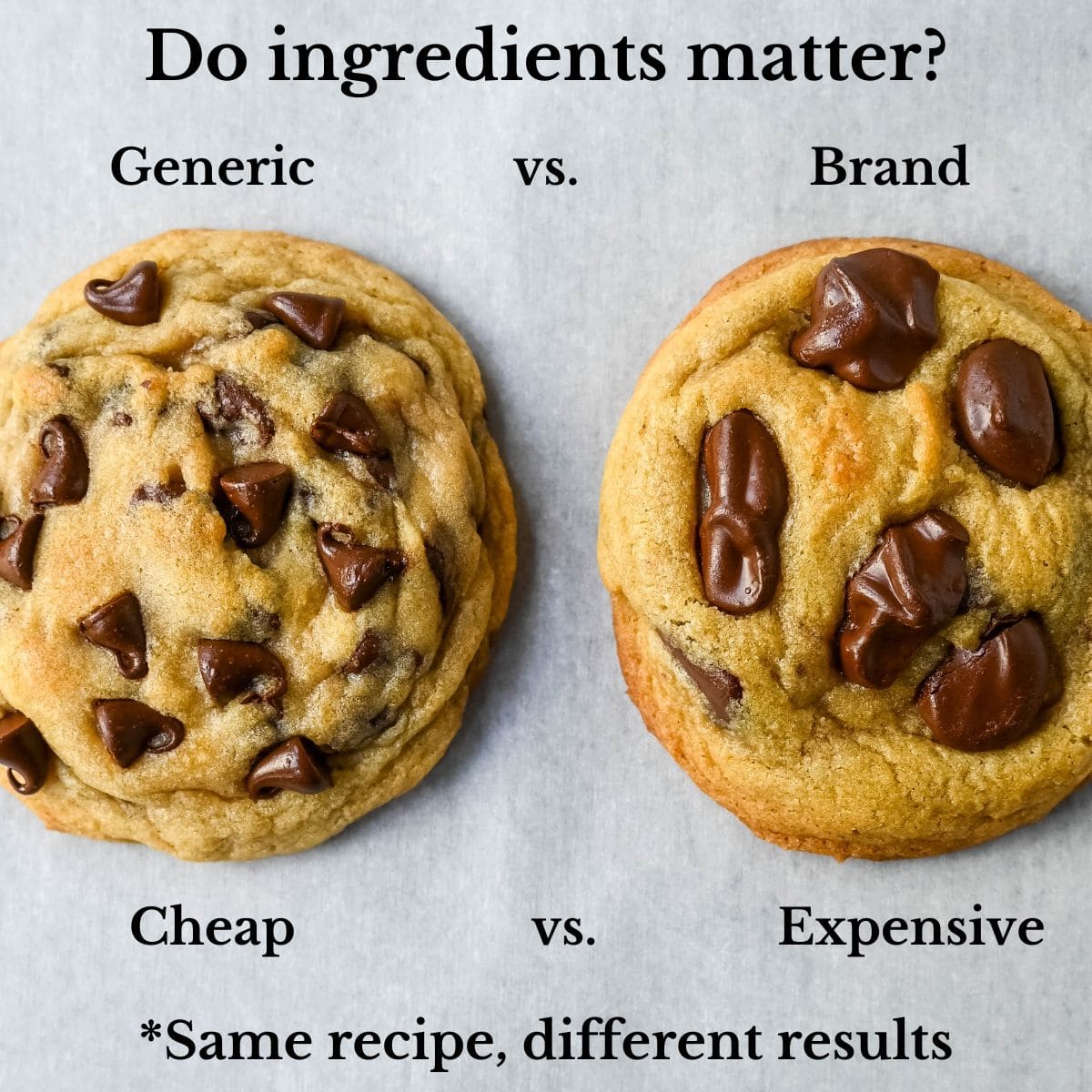 Do ingredients matter? Brand vs Generic and Expensive vs Cheap Ingredients in chocolate chip cookies. This is a comprehensive study to see if ingredients matter and make a difference in baking chocolate chip cookies. We take generic vs brand ingredients to see how it affects baking cookies. Does cheap vs expensive ingredients make a difference in cookies?